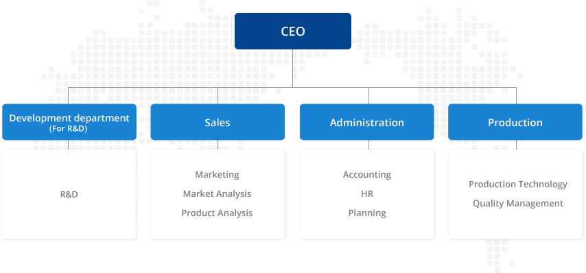 Organization chart